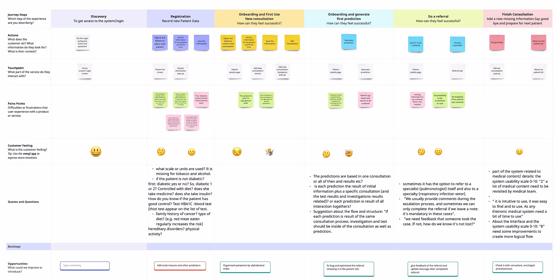 Screen 1 of user journey map